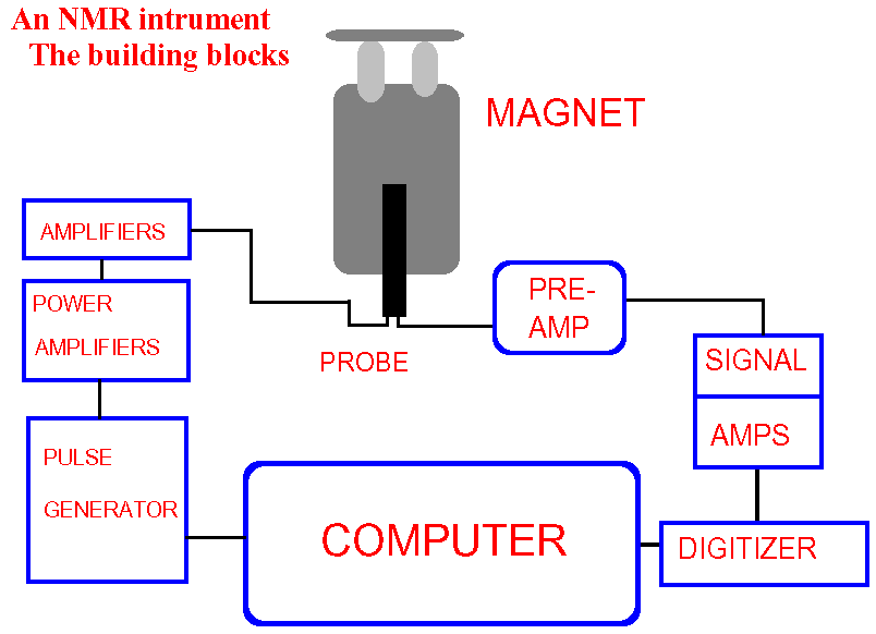 NMR spectroscopy